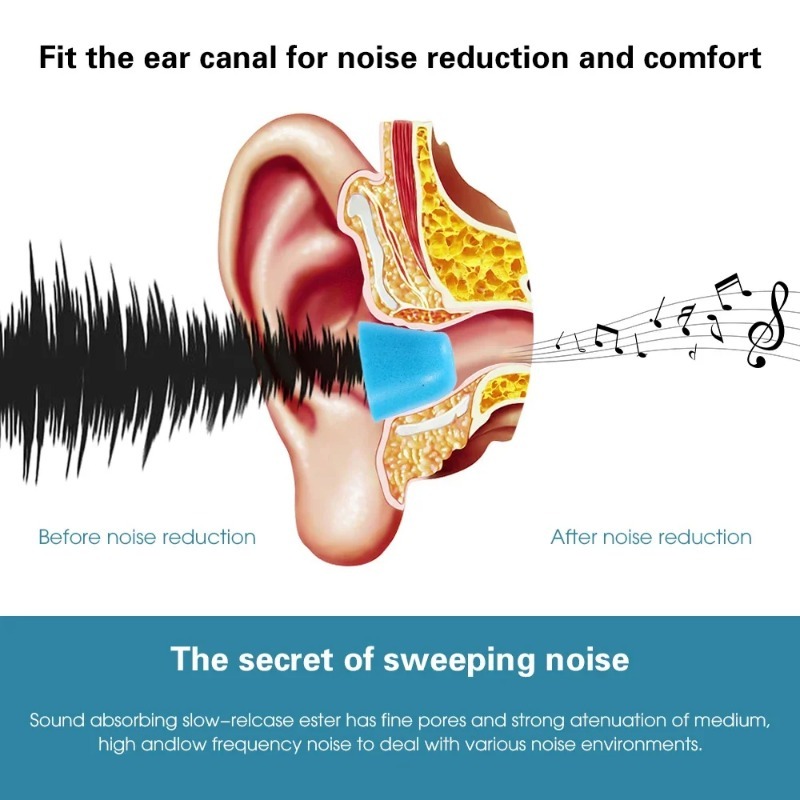 1-6Pair Soft Memory Foam Earbu - Earphone Foam Tip recensione e prezzo