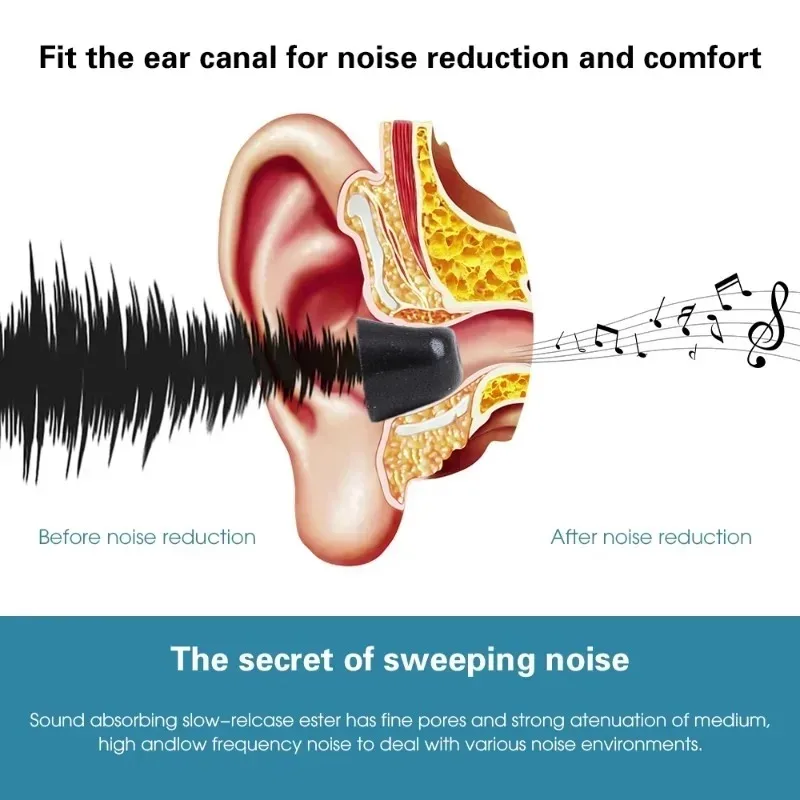1-3Pairs Memory Foam Eartips f - Earphone Foam Tip recensione e prezzo